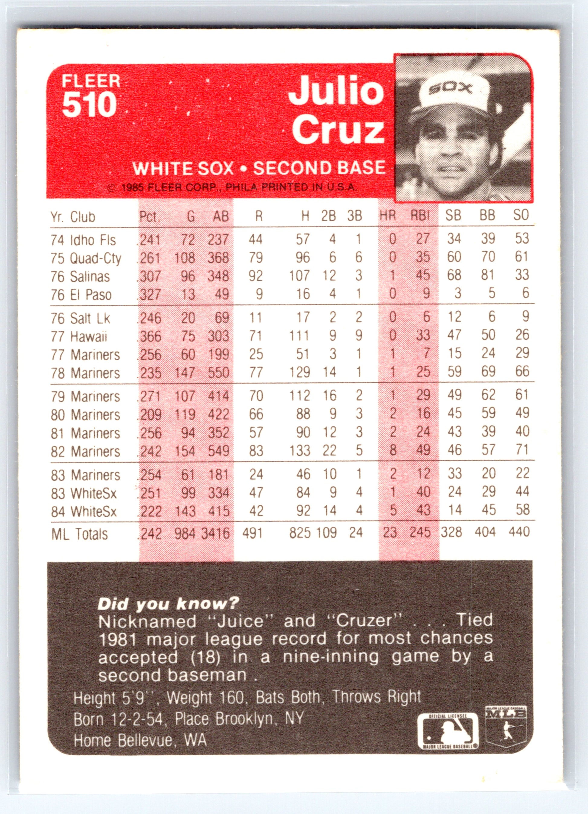 1985 Fleer #510 Julio Cruz