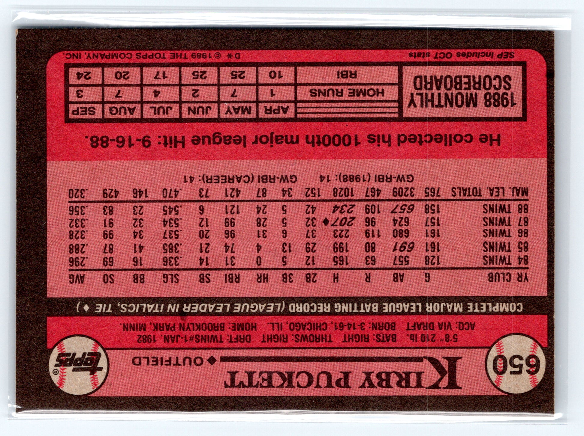 1989 Topps #650 Kirby Puckett