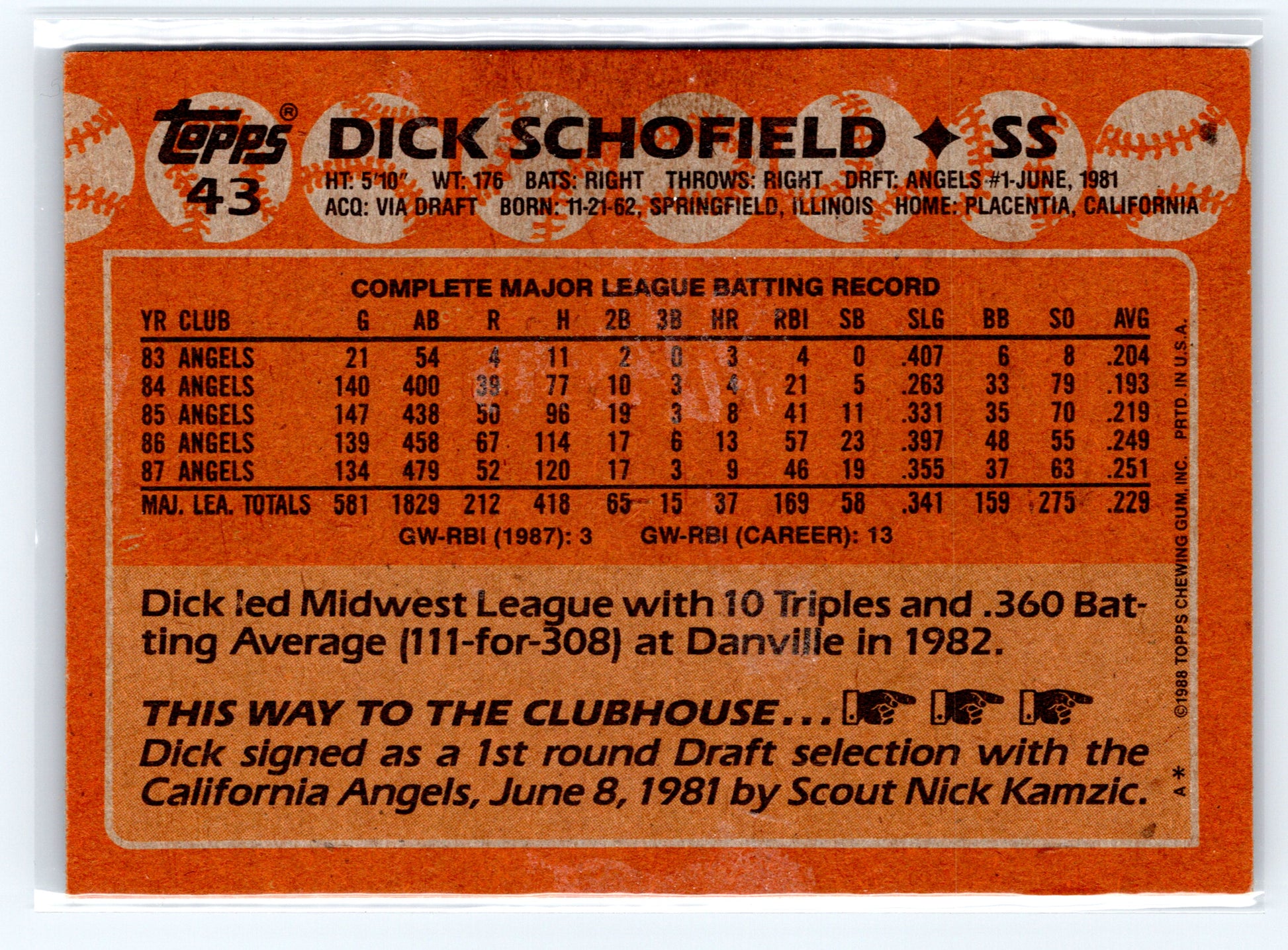 1988 Topps #43 Dick Schofield