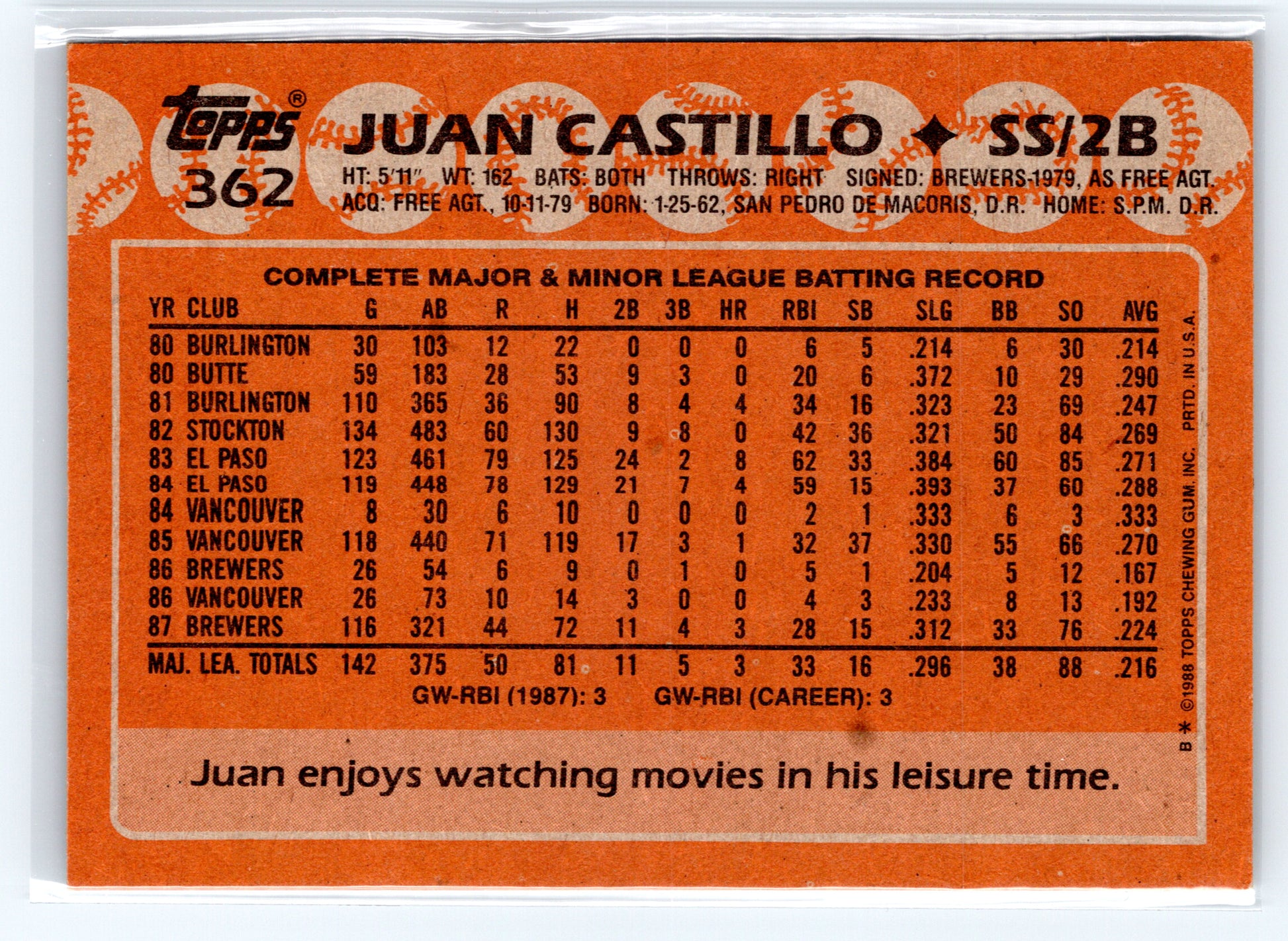 1988 Topps #362 Juan Castillo