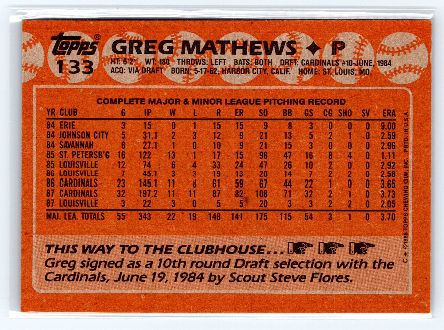 1988 Topps #133 Greg Mathews