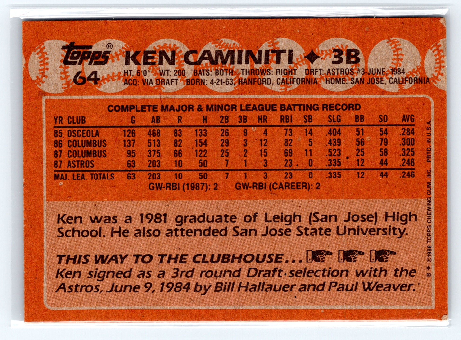1988 Topps #64 Ken Caminiti