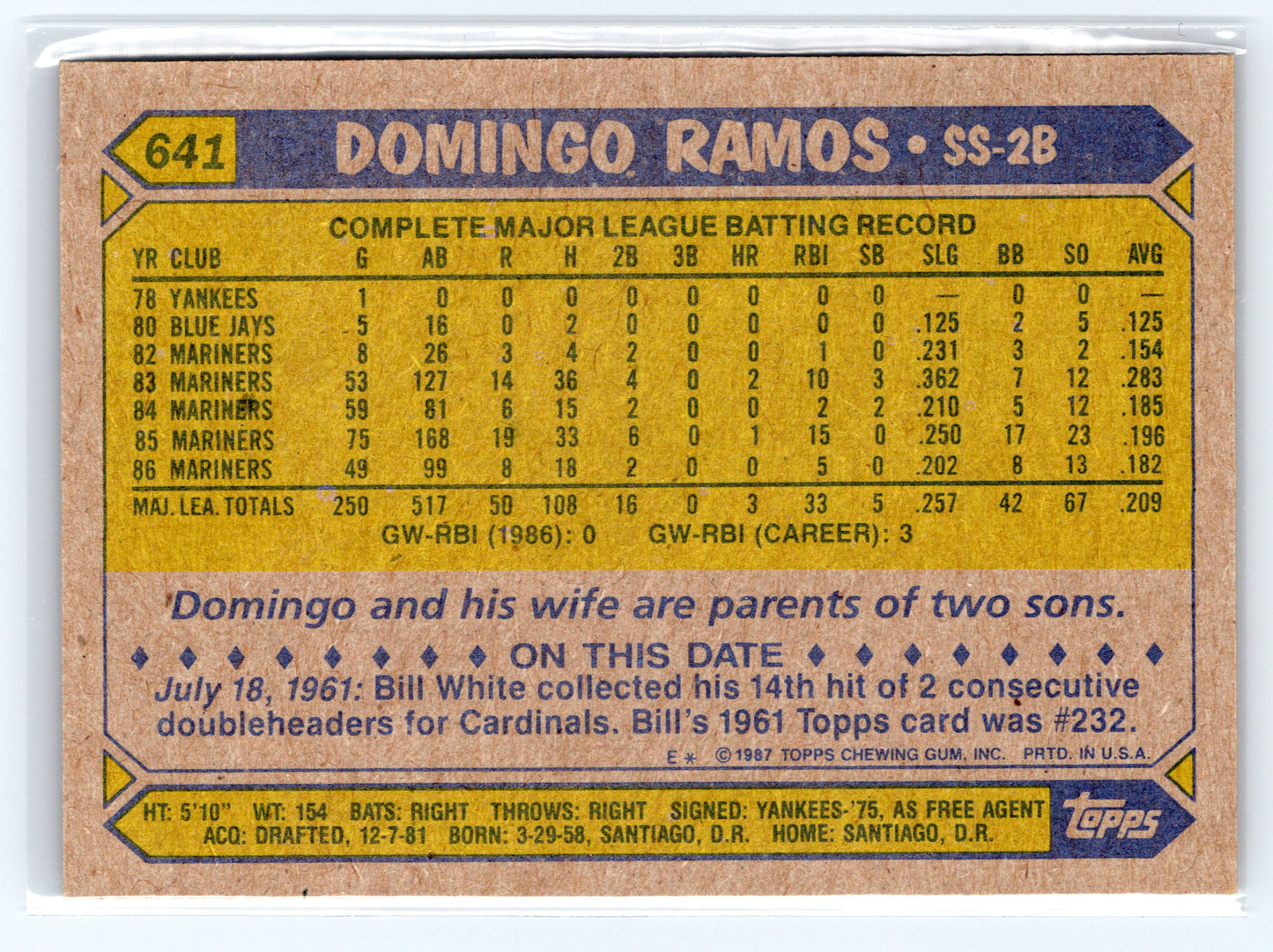 1987 Topps #641 Domingo Ramos