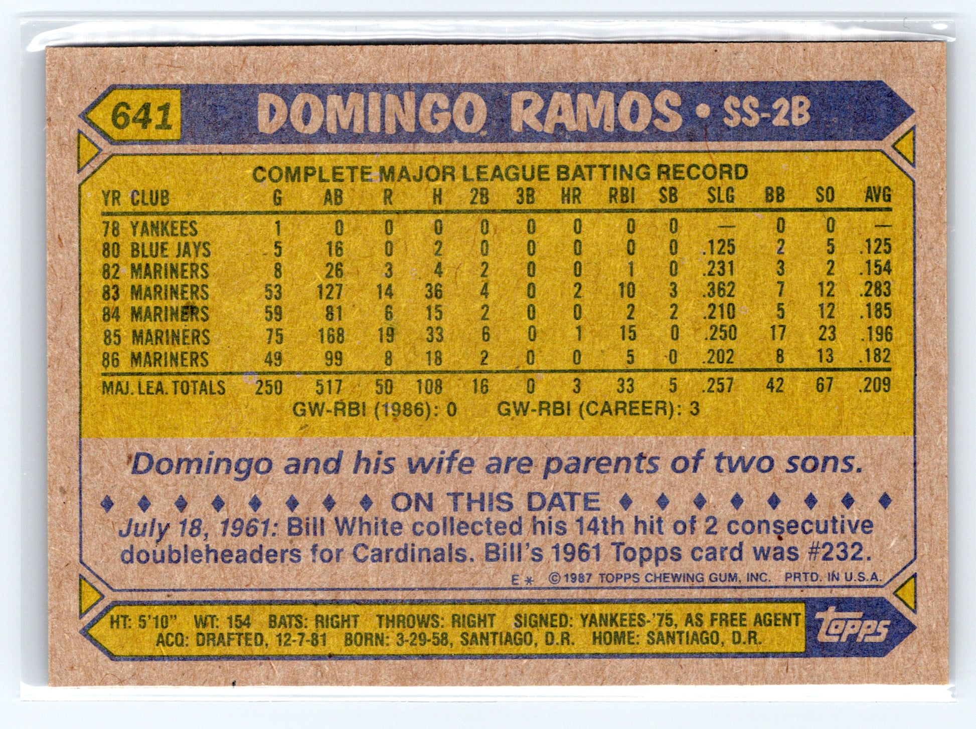 1987 Topps #641 Domingo Ramos