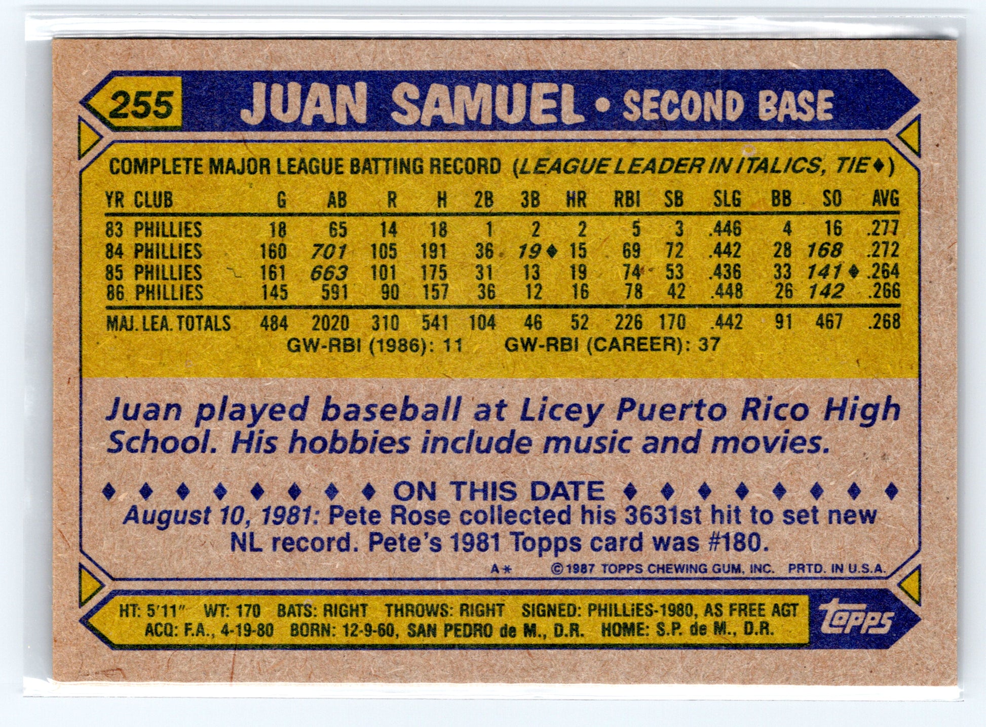 1987 Topps #255 Juan Samuel