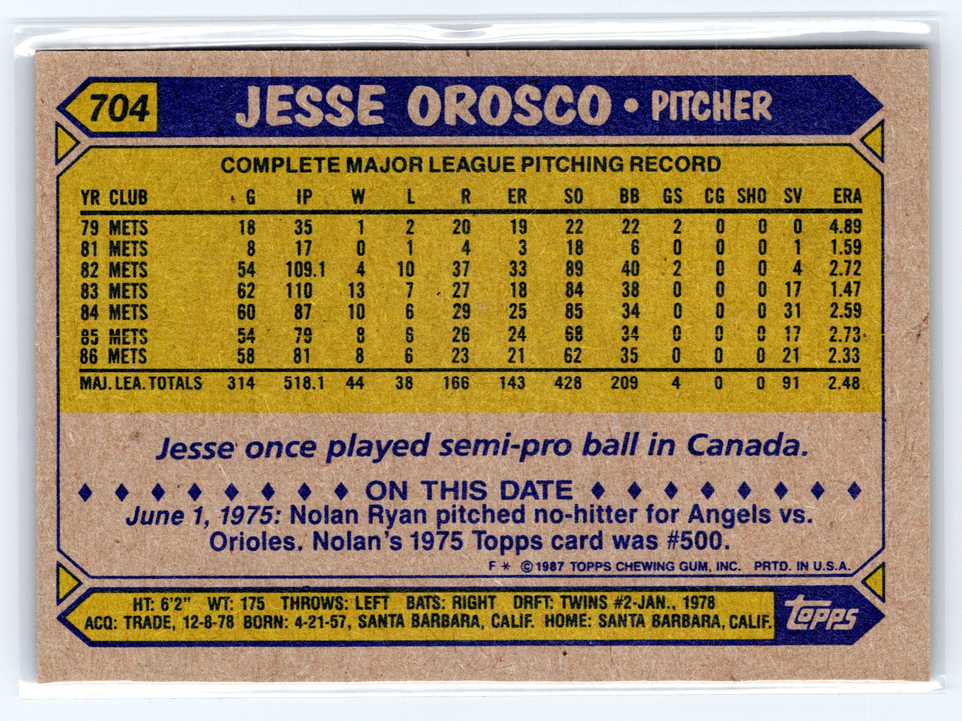 1987 Topps #704 Jesse Orosco
