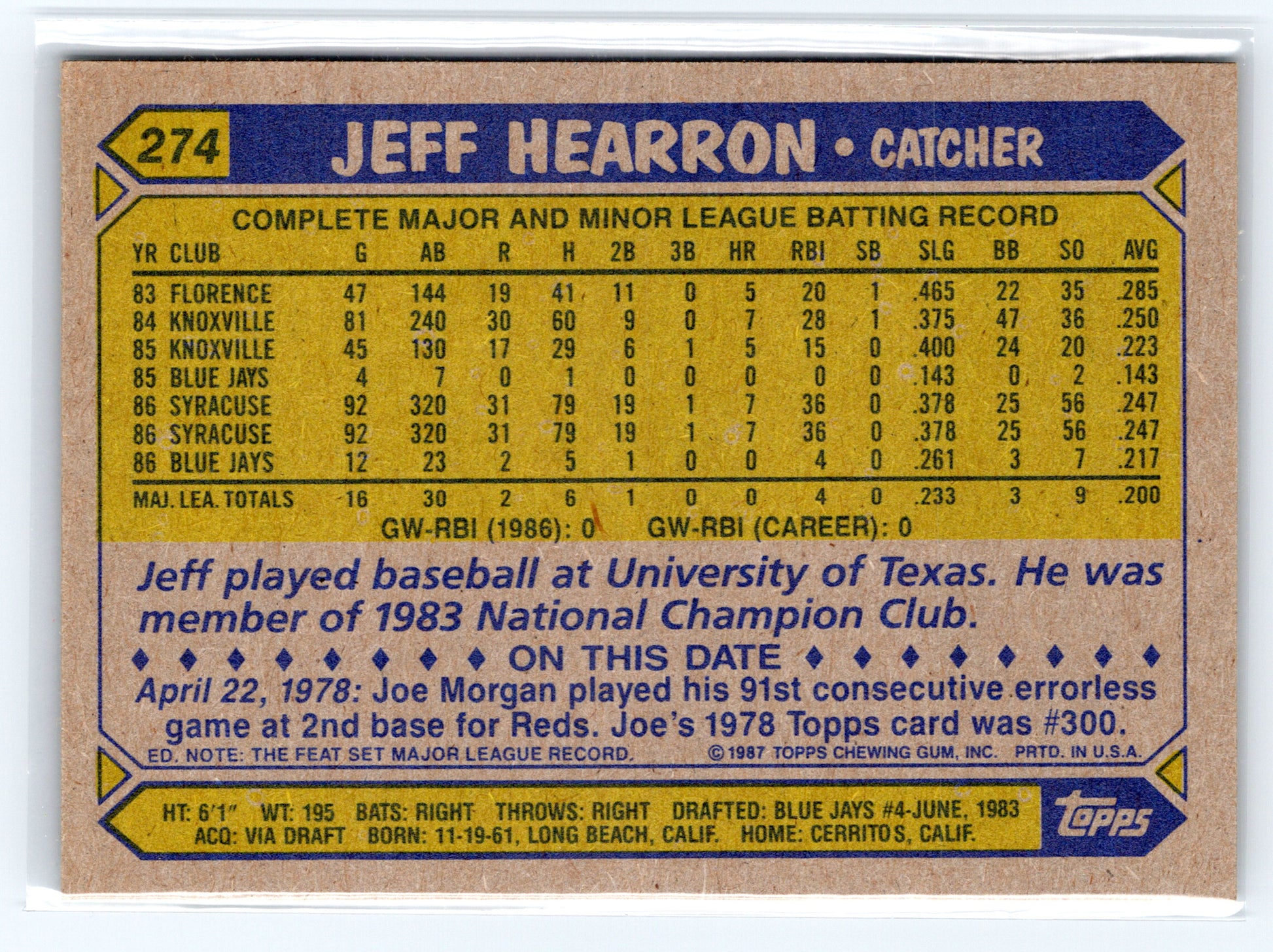1987 Topps #274 Jeff Hearron