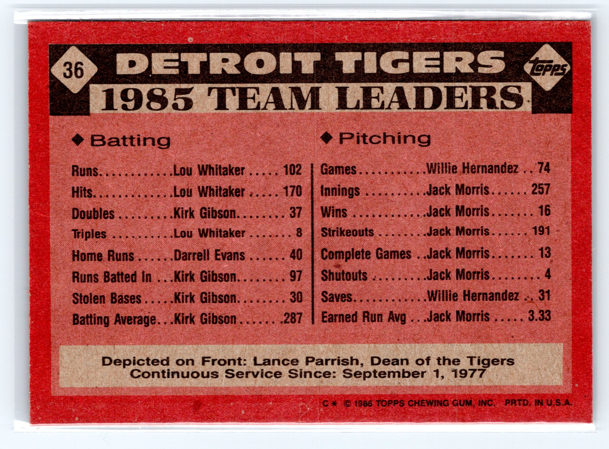 1986 Topps #36 Tigers Leaders