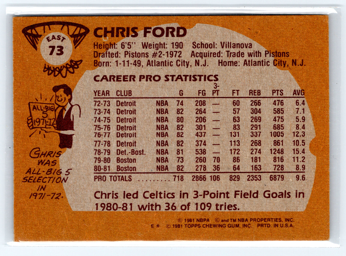 1981-82 Topps #E73 Chris Ford