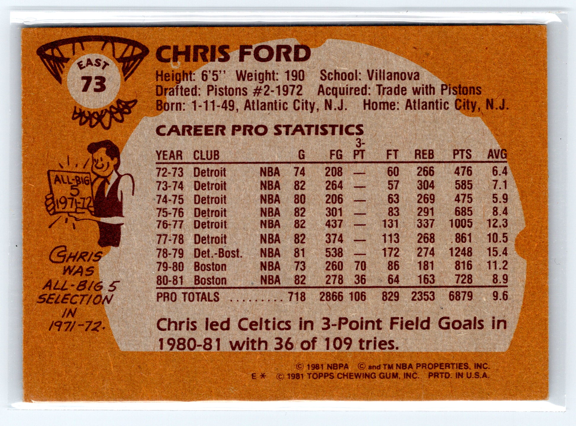 1981-82 Topps #E73 Chris Ford