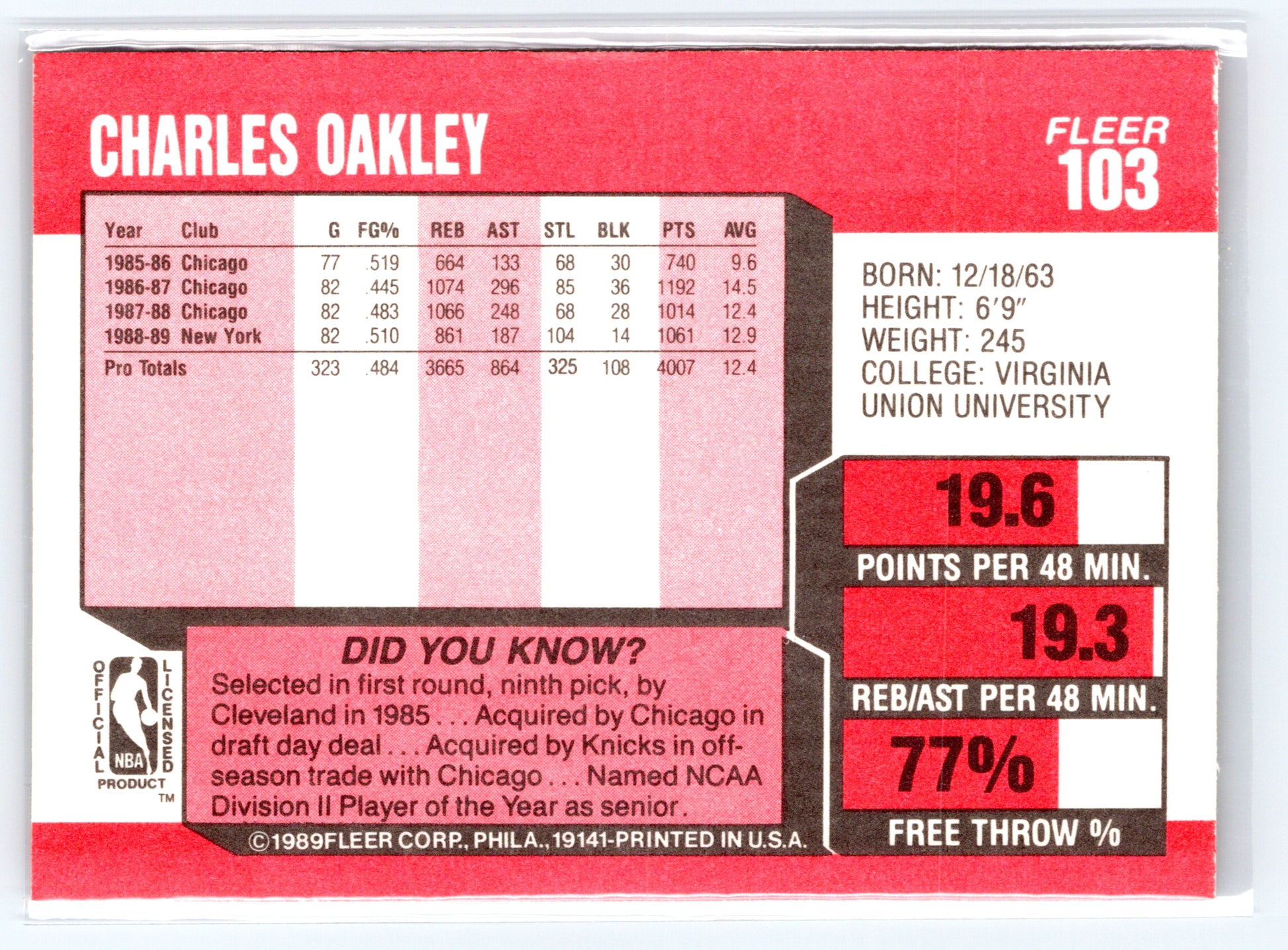1989-90 Fleer #103 Charles Oakley