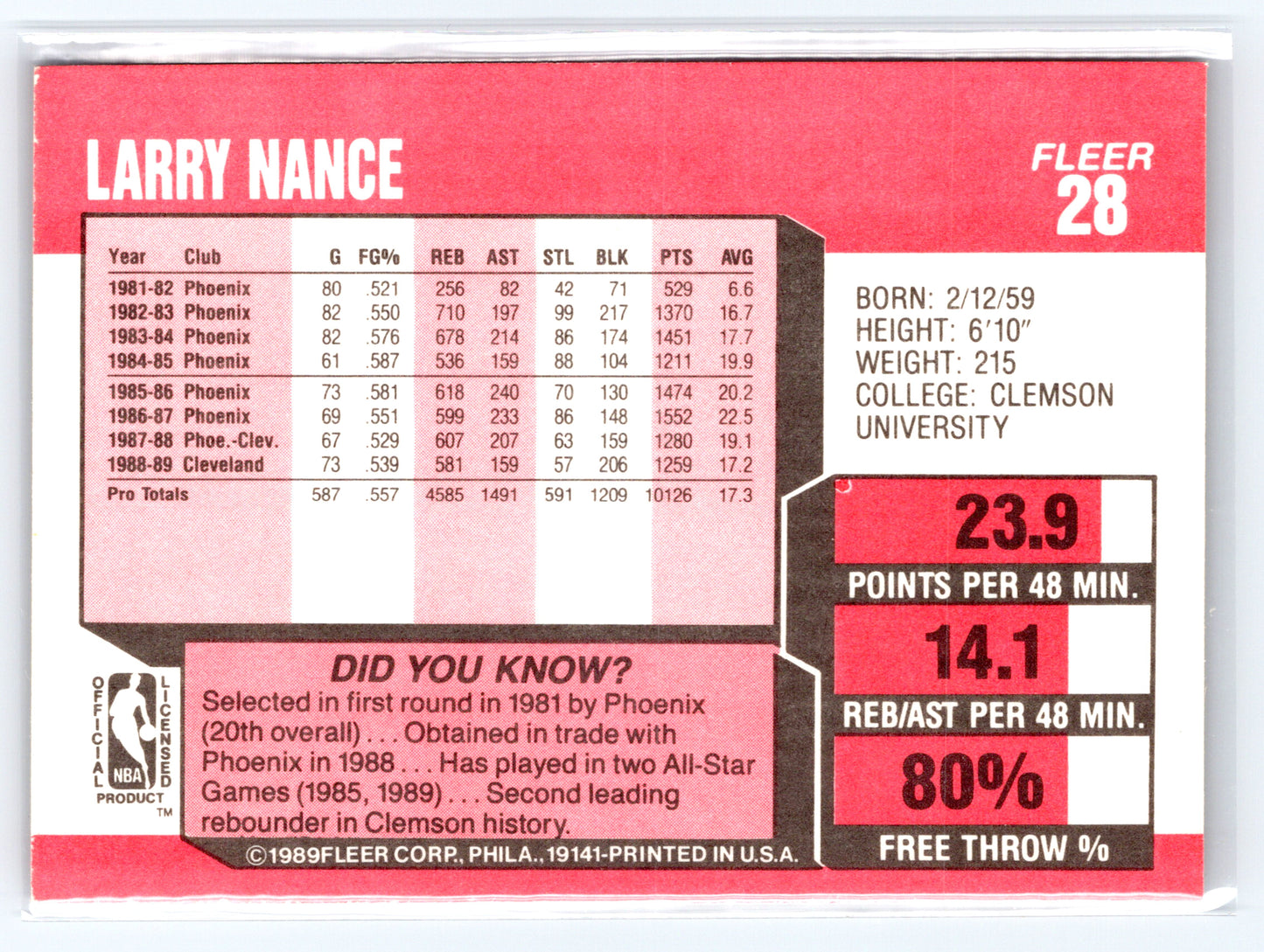 1989-90 Fleer #28 Larry Nance