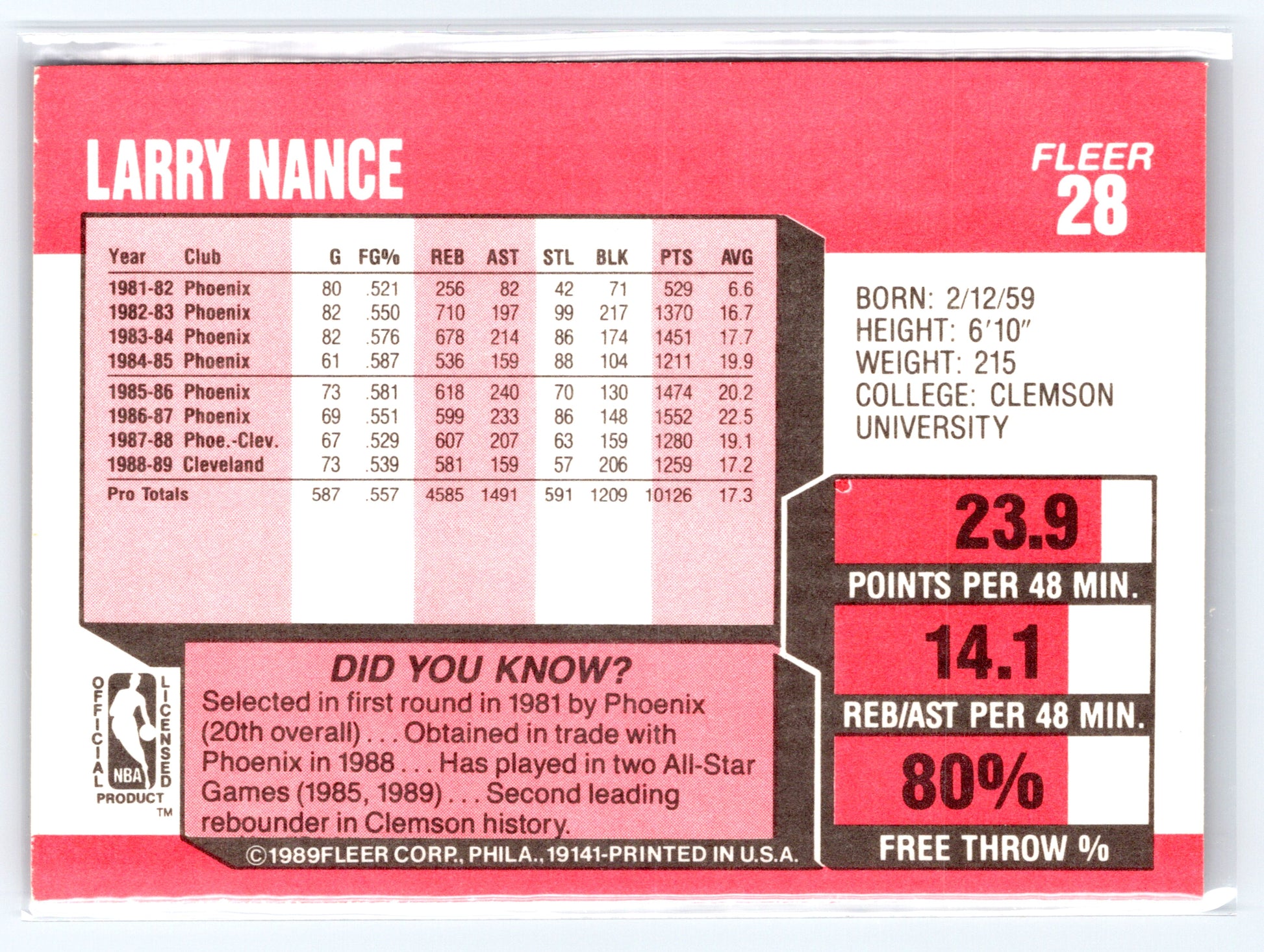 1989-90 Fleer #28 Larry Nance
